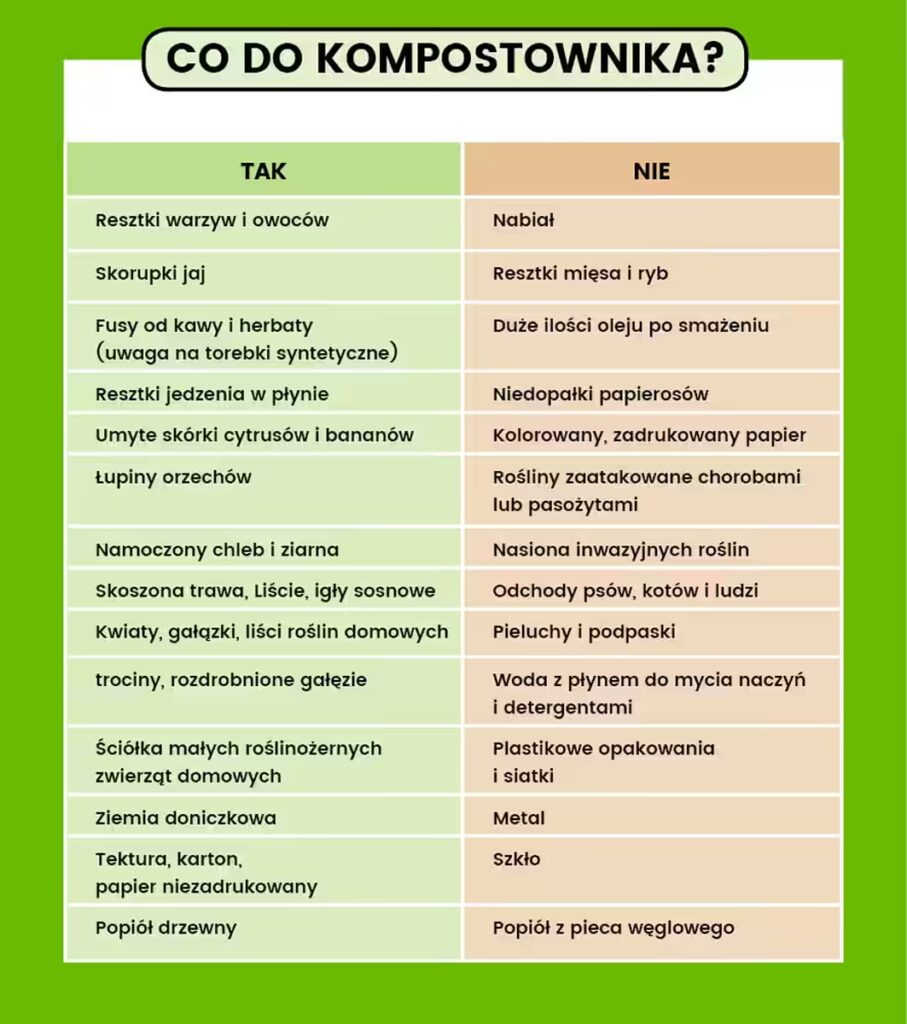 Kompost_co_mozna